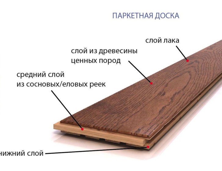 Чим паркетна дошка відрізняється від ламінату: повний огляд та порівняння 2 - Int Mebel паркет ламинат