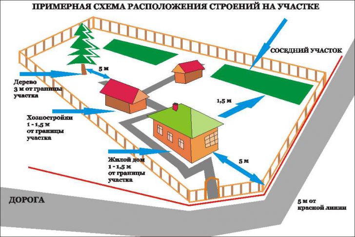 Як побудувати дачний будинок своїми руками: покрокова інструкція та корисні поради 1 - Int Mebel дачный домик