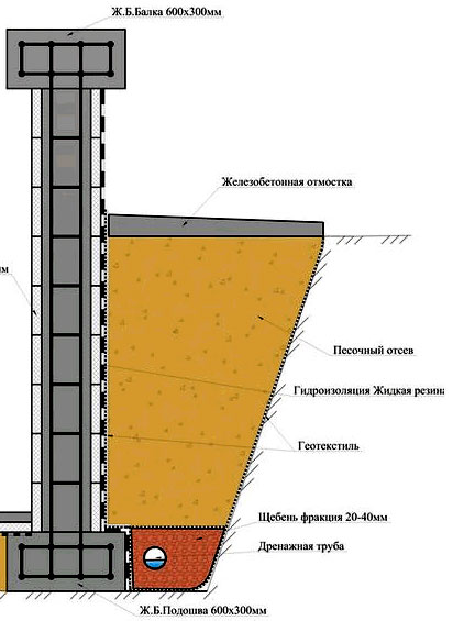 Як побудувати дачний будинок своїми руками: покрокова інструкція та корисні поради 18 - Int Mebel дачный домик