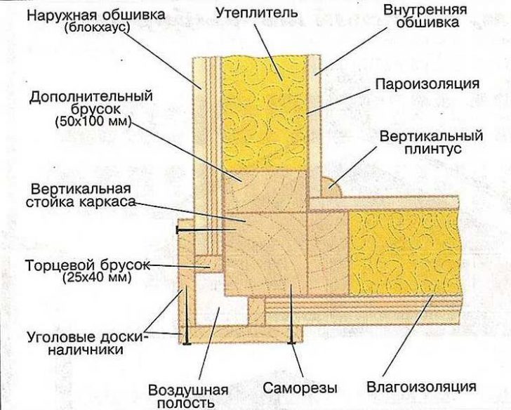 Як побудувати дачний будинок своїми руками: покрокова інструкція та корисні поради 21 - Int Mebel дачный домик