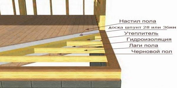 Дерев’яна підлога у ванній кімнаті: особливості вибору, монтажу та експлуатації 12 - Int Mebel деревянный пол в ванной