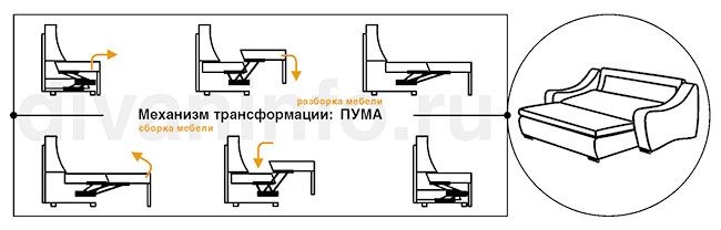 Компактний диван-трансформер з механізмом пума