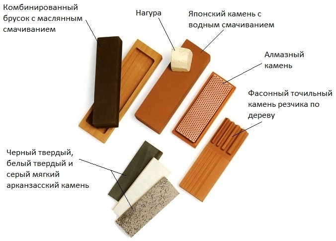 Бруски для заточування інструментів для різьблення