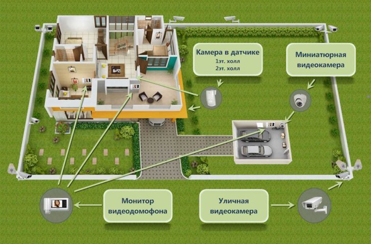 Як надійно захистити заміський будинок від злодіїв та грабіжників? 9 - Int Mebel как обезопасить загородный дом