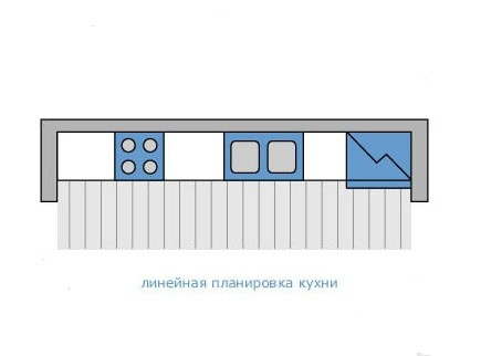 Лінійна розстановка меблів на кухні Лінійна розстановка меблів на вузькій кухні