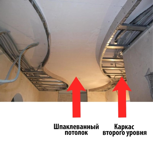 Схема монтажу другого рівня стелі на готову поверхню