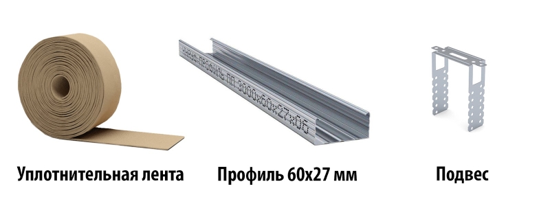 Основні елементи каркасу для стелі з ГКЛ