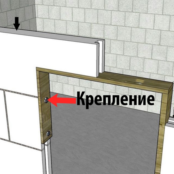 Тимчасову балку після застигання клею знімають, і проріз тримає форму за рахунок міцності конструкції. Використання тимчасової дерев'яної балки для формування прорізу
