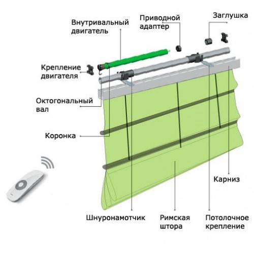римські штори своїми руками