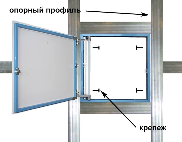 Регулювання петель розпашного люка