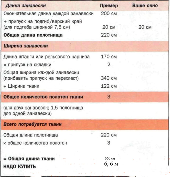 Як пошити штори для дачі своїми руками? Найпопулярніші варіанти та поради 32 - Int Mebel шторы для дачи и загородного дома