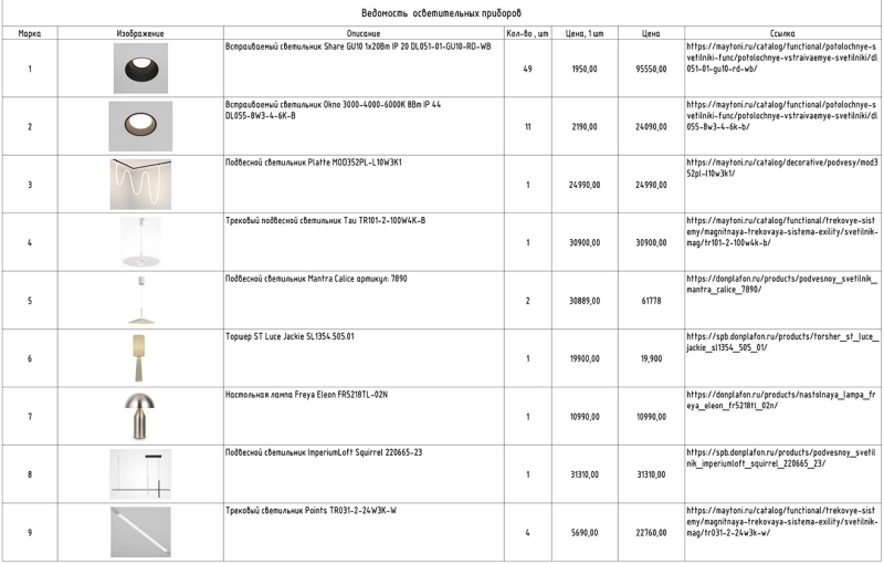 Своєчасна закупівля та доставка матеріалів – запорука безперебійного процесу ремонту. Процес закупівлі та доставки матеріалів для ремонту