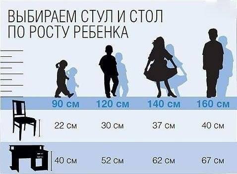 Як правильно облаштувати робоче місце для дитини: поради та рекомендації 11 - Int Mebel детское рабочее место