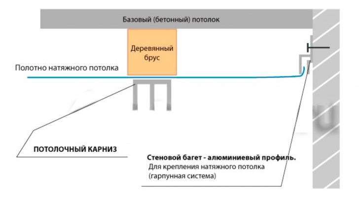 Карнизи для штор на кухню: як правильно вибрати та встановити 24 - Int Mebel карнизы для штор на кухню