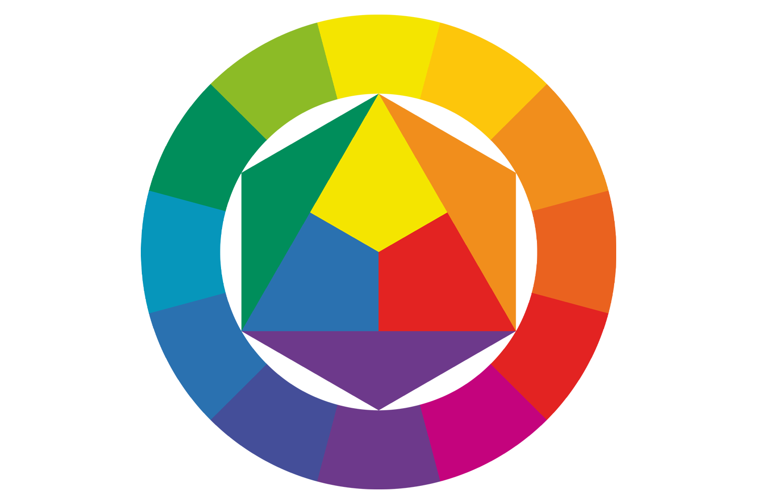 Правила поєднання кольорів в інтер'єрі — колірне колесо Кольорове колесо для інтер'єру — схеми поєднання кольорів