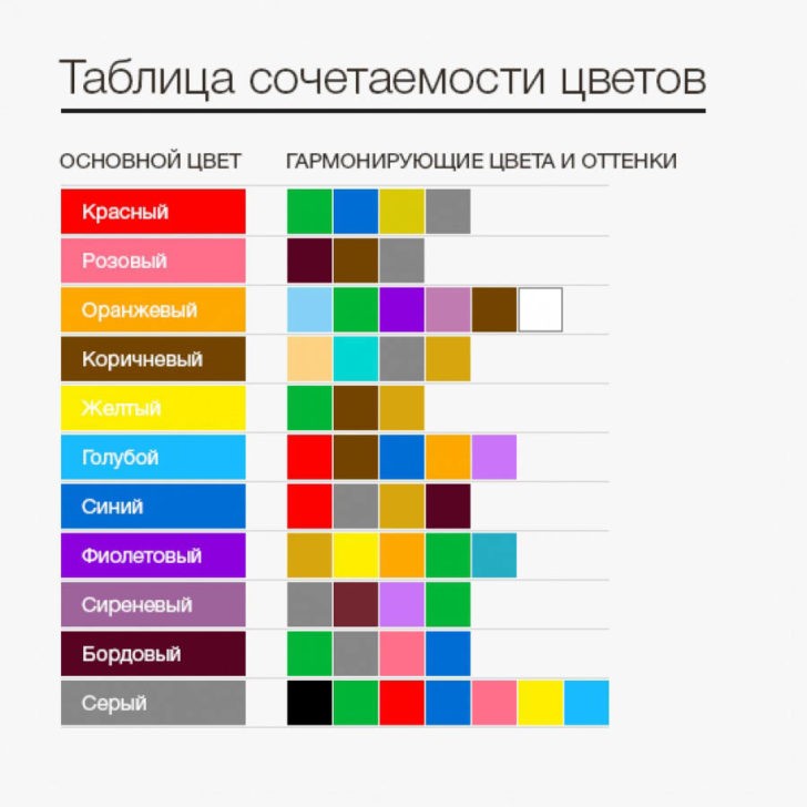 При фарбуванні стін у два кольори, враховуйте поєднуваність кольорів При фарбуванні стін у два кольори, враховуйте поєднуваність кольорів