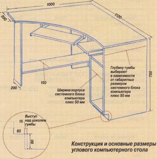 Креслення кутового комп'ютерного столу Детальне креслення кутового комп'ютерного столу з розмірами
