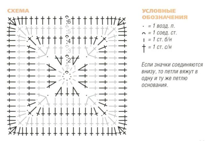 В’язані крючком килимки: створюємо затишок власноруч 15 - Int Mebel коврики вязаные крючком