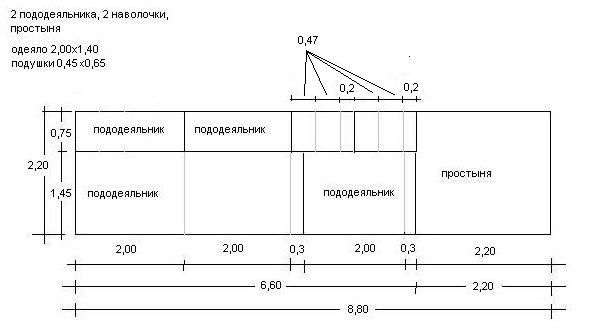 Схема крою постільної білизни