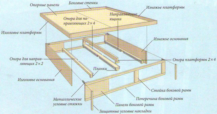 Конструкція ліжка-подіуму Креслення конструкції стаціонарного ліжка-подіуму