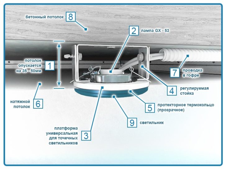 люстри для натяжної стелі
