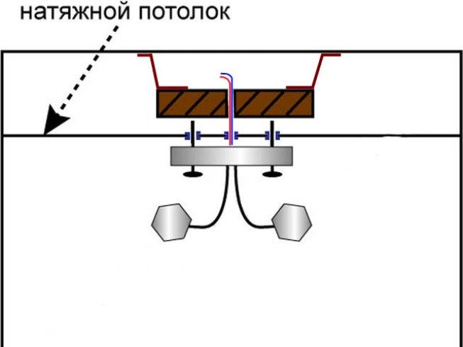 люстри для натяжної стелі