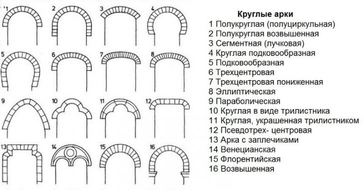 Міжкімнатні арки замість дверей: стильний акцент сучасного інтер’єру 25 - Int Mebel межкомнатные арки