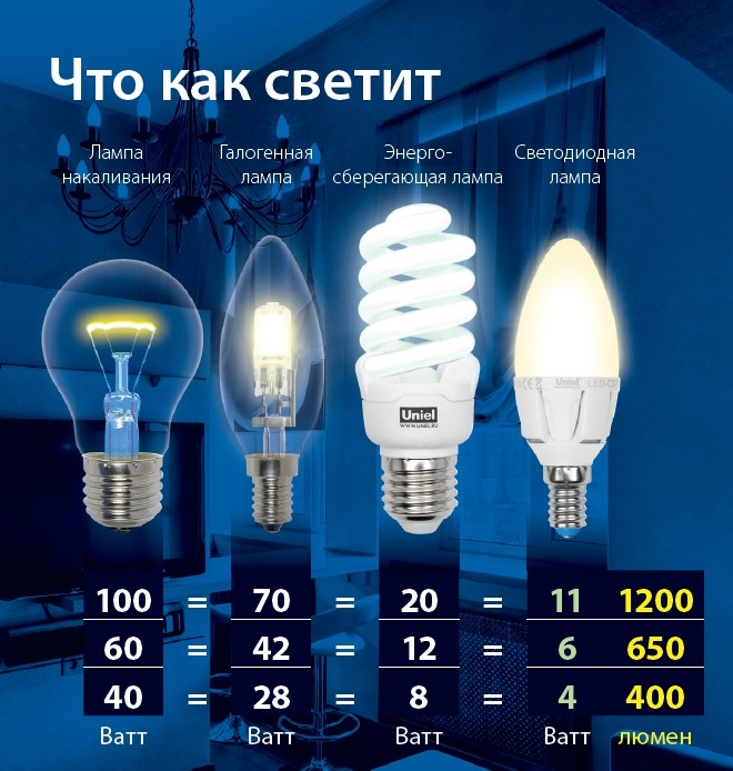 настільна лампа для школяра