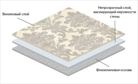 Шпалери в дизайні інтер’єру спальні: вибір, стиль та колір 2 - Int Mebel обои для спальни