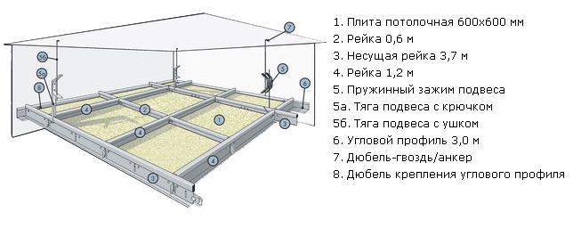 Підвісна стеля Armstrong: Особливості, монтаж та переваги 3 - Int Mebel подвесной потолок армстронг