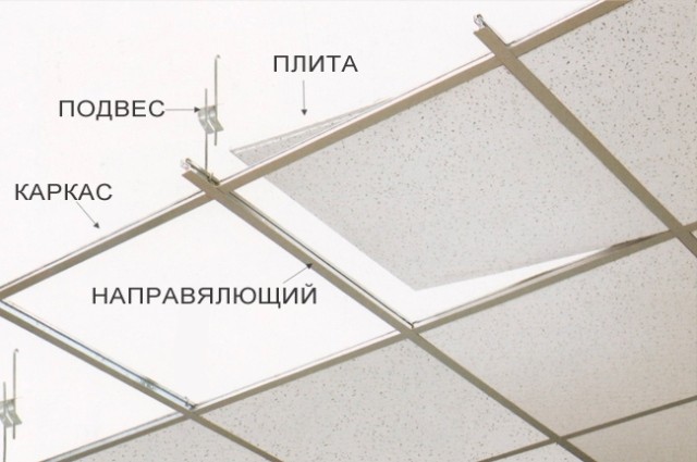 Підвісна стеля Armstrong: Особливості, монтаж та переваги 6 - Int Mebel подвесной потолок армстронг