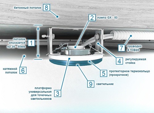 Конструкція сучасного точкового світильника Пристрій точкових світильників