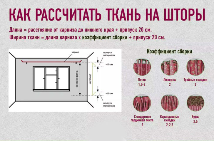 Як пошити штори на кухню своїми руками: докладний посібник для початківців 5 - Int Mebel шторы на кухню своими руками