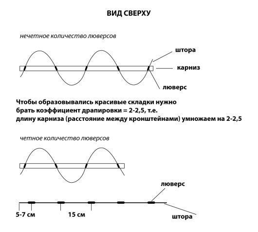штори на люверсах своїми руками