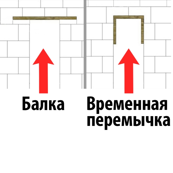 Схема монтажу перемички над дверним прорізом