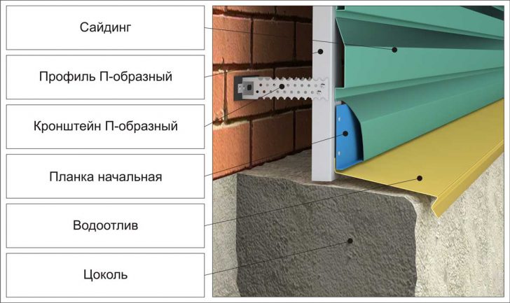 Надійне кріплення цокольного сайдингу Процес надійного кріплення панелей цокольного сайдингу до стіни будинку за допомогою спеціальних елементів