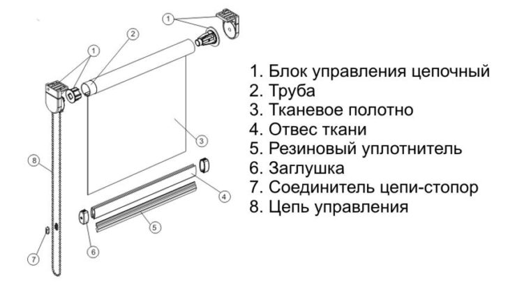 карниз для римських штор
