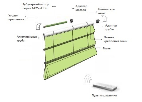 карниз для римських штор