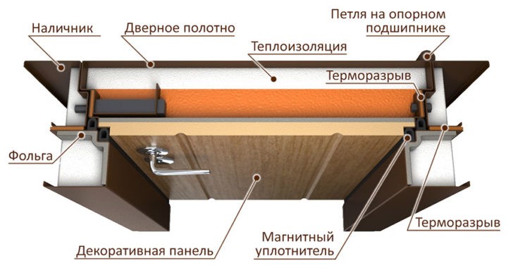 МДФ накладки на металеві двері Металеві вхідні двері з декоративними накладками МДФ під дерево